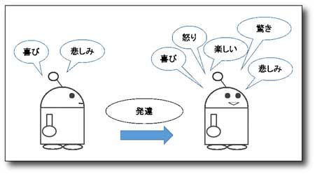 SonyのAibo